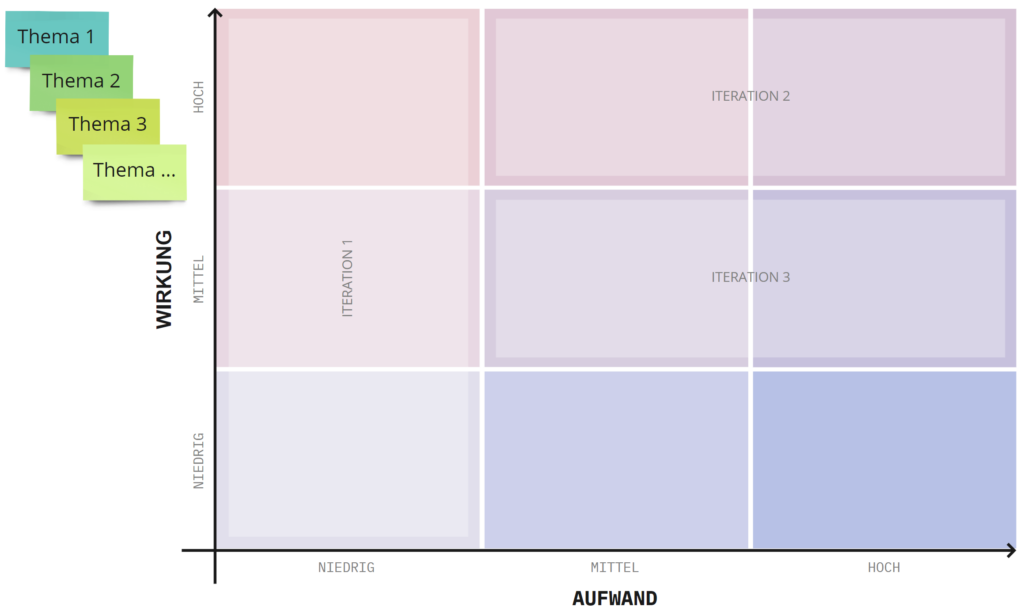 Heat Map