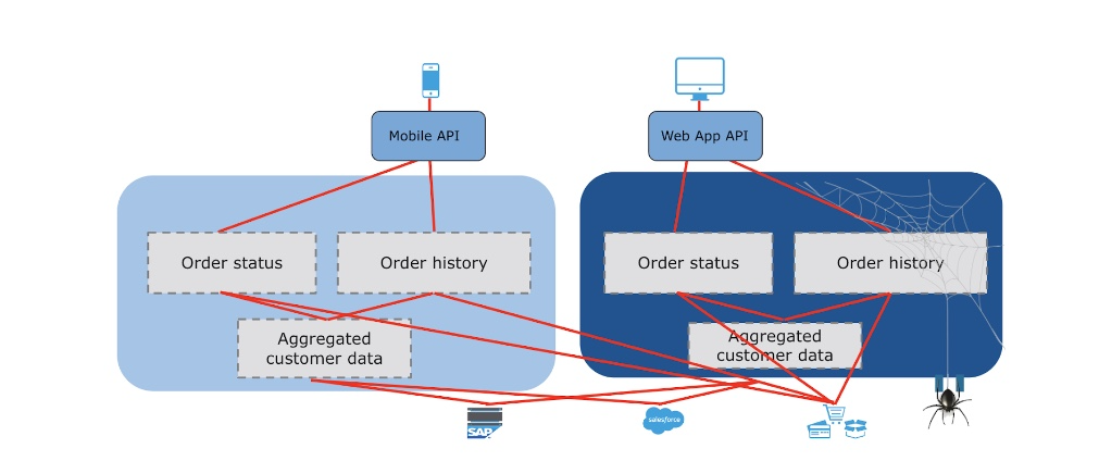 Mulesoft API Flexibility