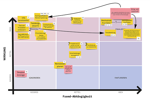 Consulting Organisations