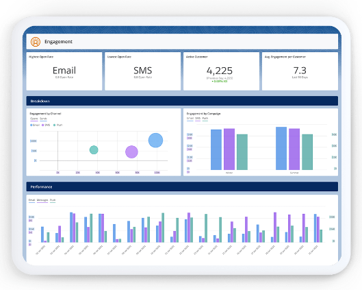 Salesforce Engagement